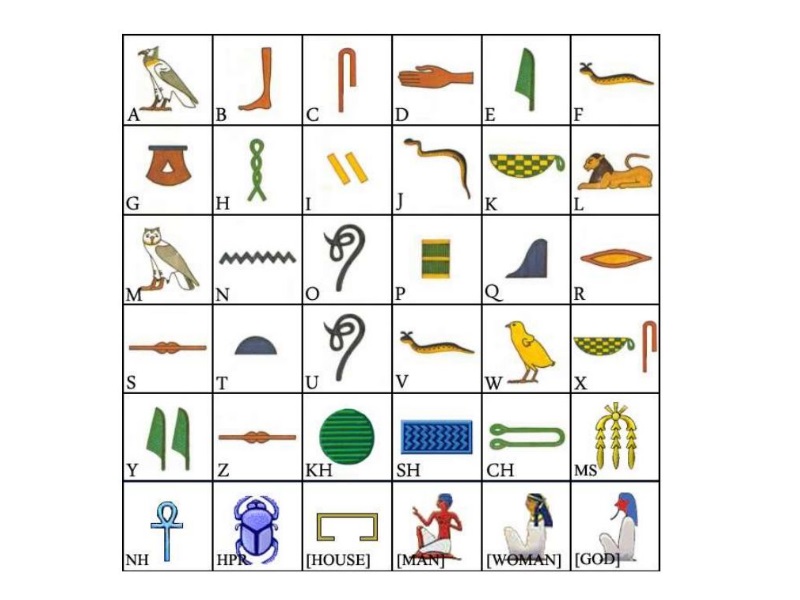An example of hieroglyphic