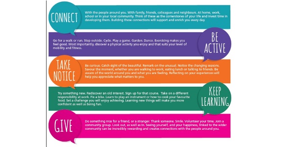 Connect, Be Active, Take Notice, Keep Learning and Give are the five steps to mental wellbeing